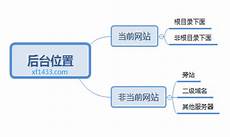 单职业传奇
